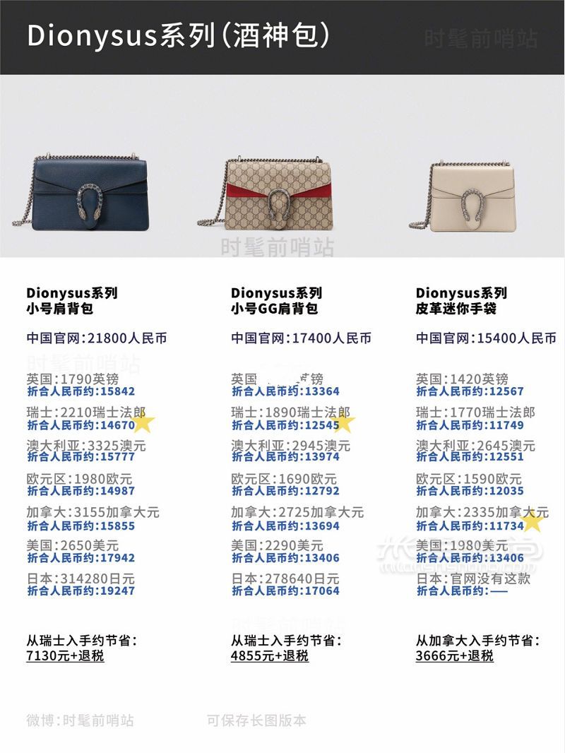2019年5月最新Gucci比價古馳新款 經(jīng)典款包包8國官網(wǎng)全球比價！_8