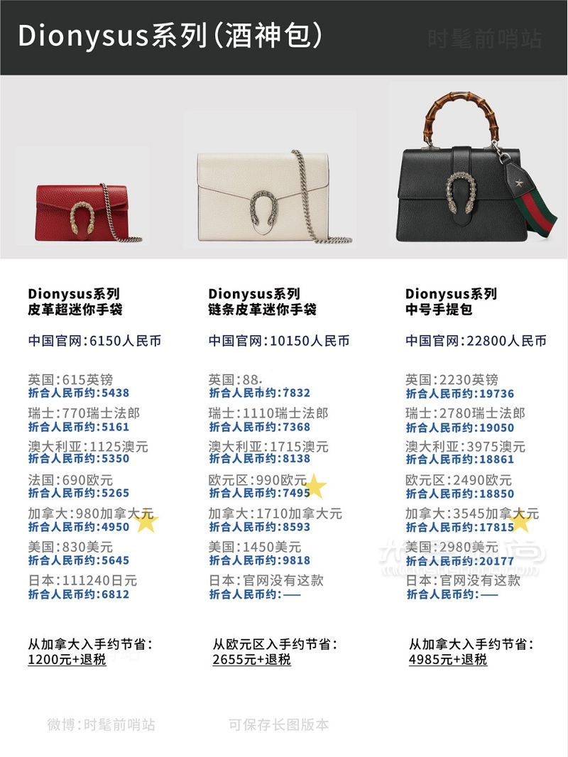 2019年5月最新Gucci比價古馳新款 經(jīng)典款包包8國官網(wǎng)全球比價！_9