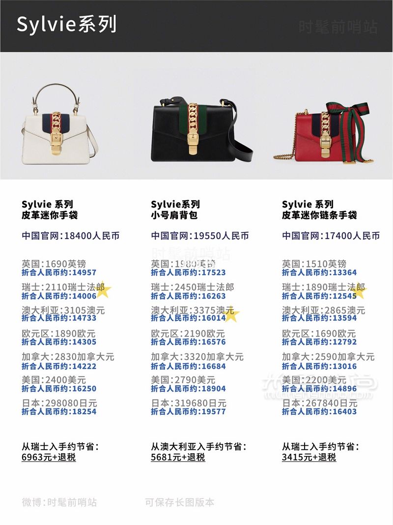 2019年5月最新Gucci比價古馳新款 經(jīng)典款包包8國官網(wǎng)全球比價！_6
