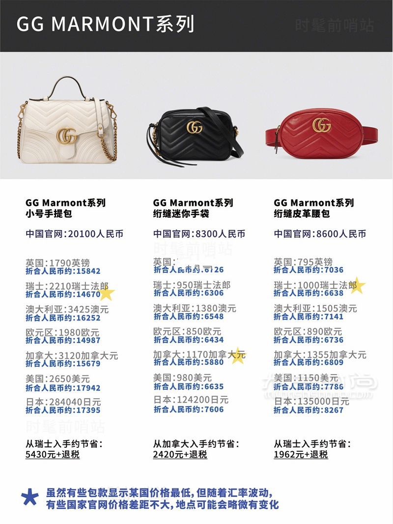 2019年5月最新Gucci比價古馳新款 經(jīng)典款包包8國官網(wǎng)全球比價！_4