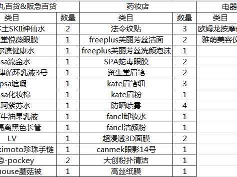 大阪血拼剁手指南附價(jià)格 松本清怎么樣_2