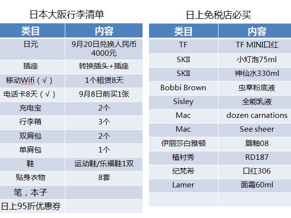 大阪血拼剁手指南附價(jià)格 松本清怎么樣_1
