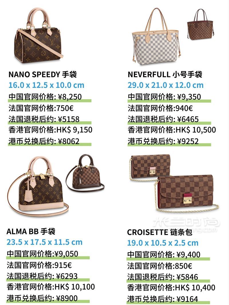 預(yù)算1w以內(nèi)路易威登 Louis Vuitton LV包包全球價(jià)格對(duì)比_4