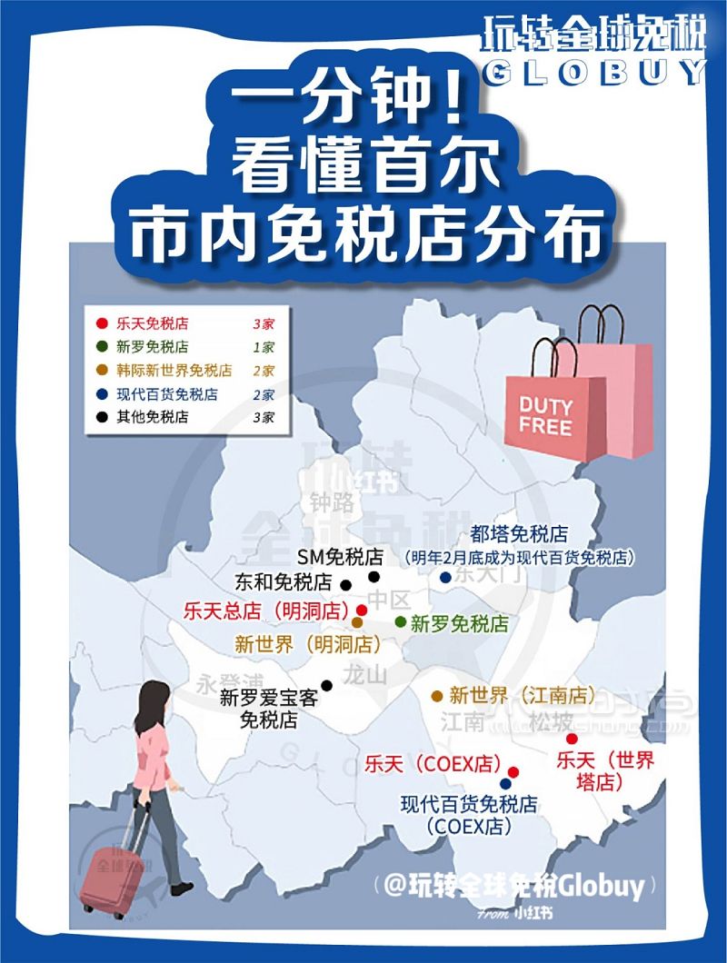 韓國(guó)首爾免稅店大全一分鐘決定去哪逛_1