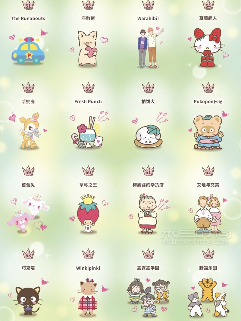科普 不認(rèn)識(shí)？2020三麗鷗明星角色人氣評(píng)選 凱蒂貓?jiān)趺礃觃5