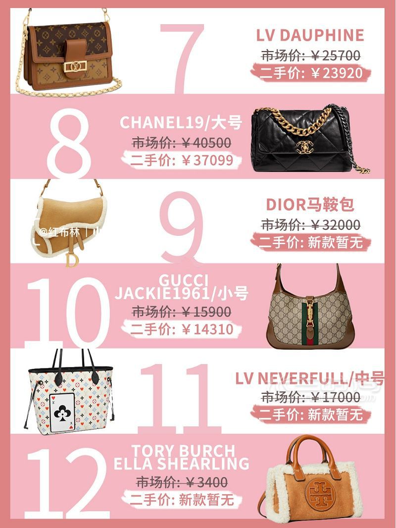 2020年12月最值得入手的48只大牌包盤(pán)點(diǎn) 普拉達(dá)怎么樣_3