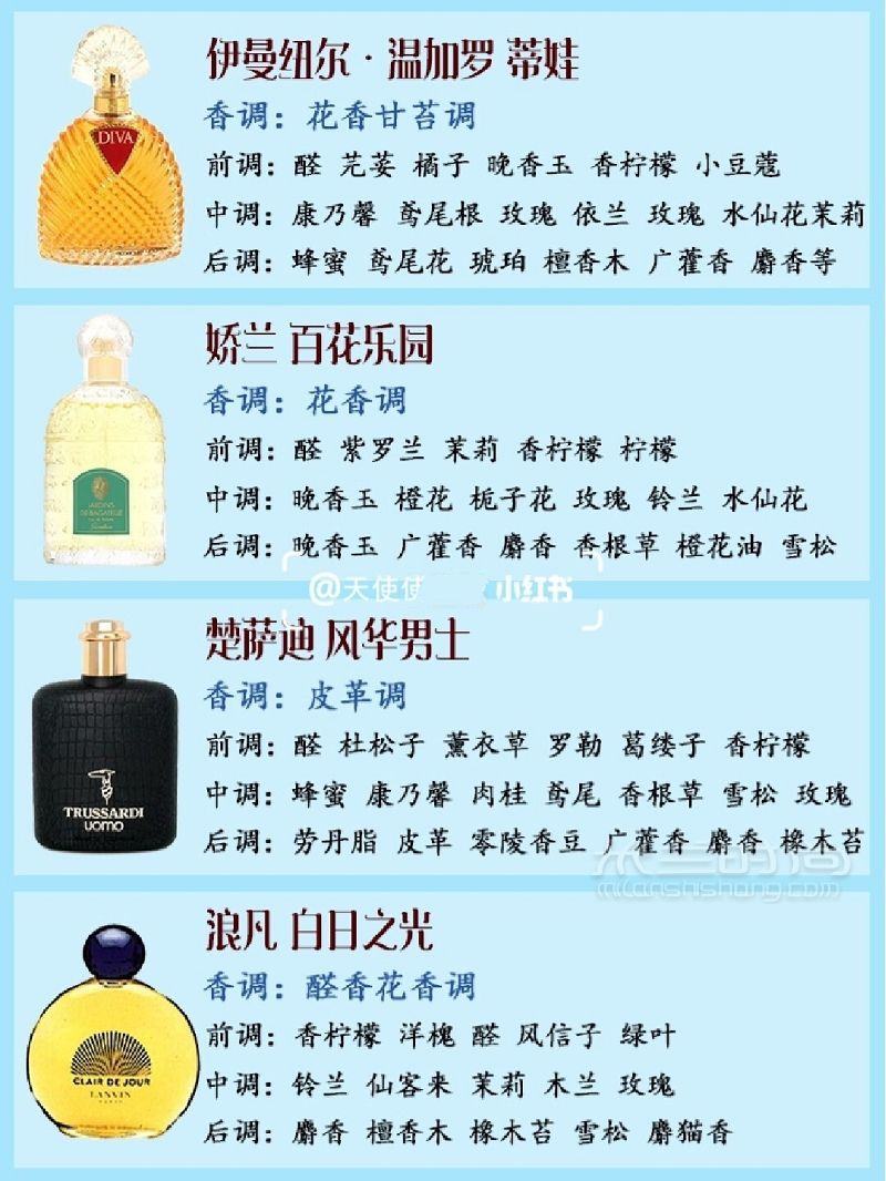 本命香和你同一年出生的香水之1983 嬌蘭怎么樣_3