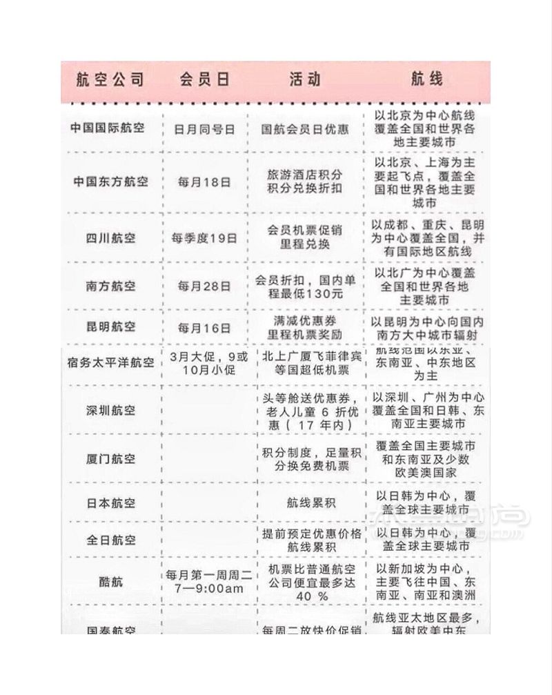 【如何第一時(shí)間買(mǎi)到最便宜機(jī)票】暑假出去浪_5