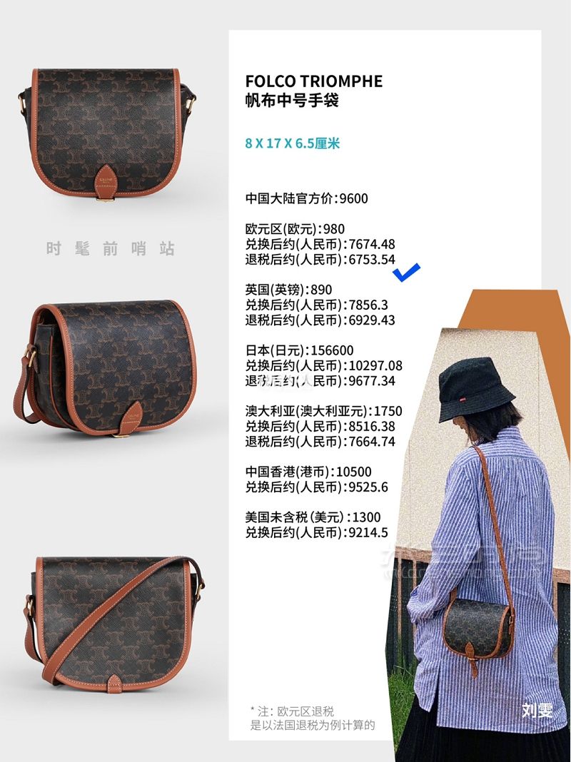 LV Celine老花包全球比價 思琳Celine_2