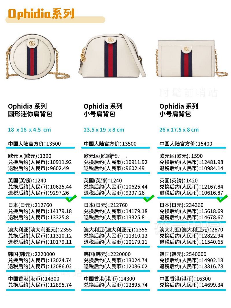 Gucci包包2019最新8大系列總結(jié) + 全球比價(jià)！GUCCI 古馳padlock_5