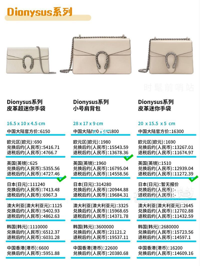 Gucci包包2019最新8大系列總結(jié) + 全球比價(jià)！GUCCI 古馳padlock_7