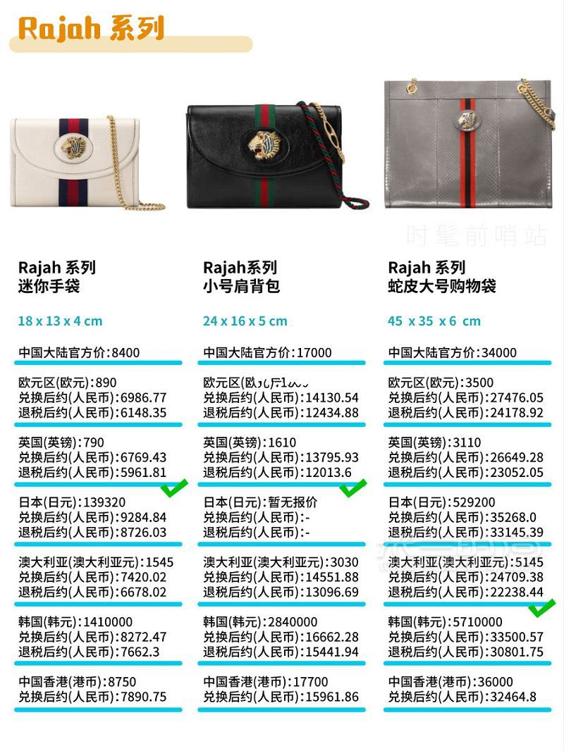 Gucci包包2019最新8大系列總結(jié) + 全球比價(jià)！GUCCI 古馳padlock_8