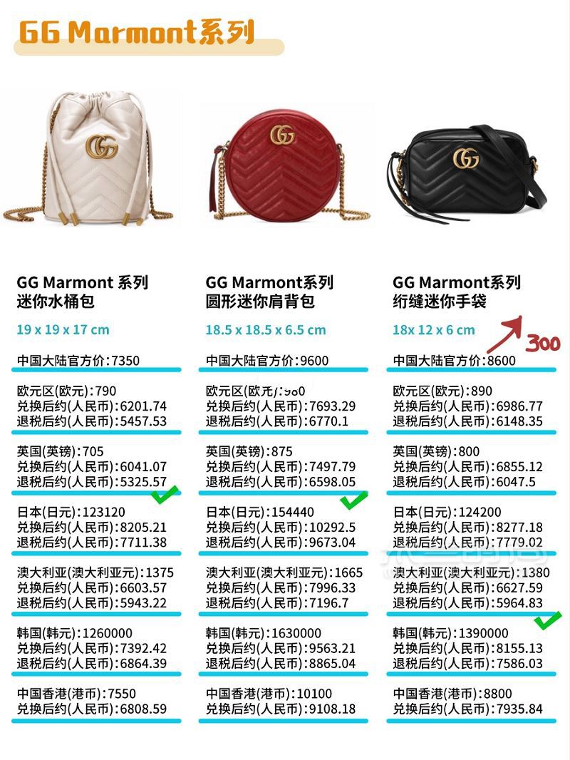 Gucci包包2019最新8大系列總結(jié) + 全球比價(jià)！GUCCI 古馳padlock_2