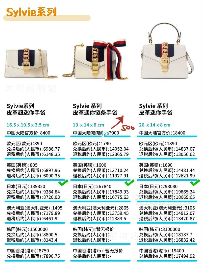 Gucci包包2019最新8大系列總結(jié) + 全球比價(jià)！GUCCI 古馳padlock_6