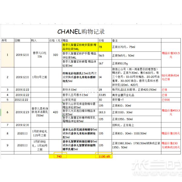 Chanel香奈兒官網(wǎng)購物攻略！超級(jí)劃算超值口紅_7