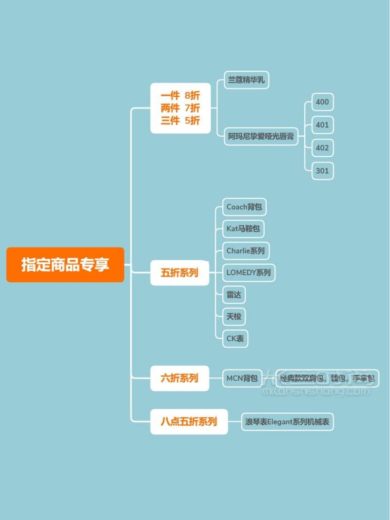 限額3w升10w  三亞免稅店的28必知-海棠灣免稅店_7
