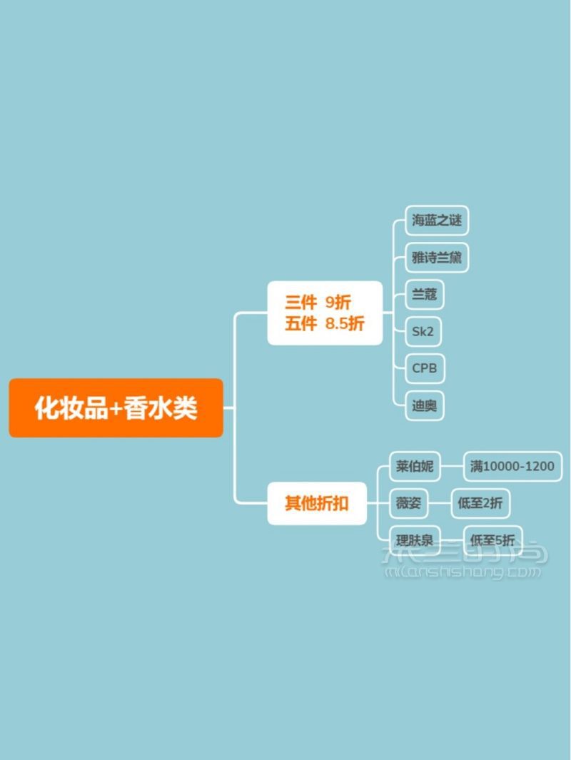限額3w升10w  三亞免稅店的28必知-海棠灣免稅店_6