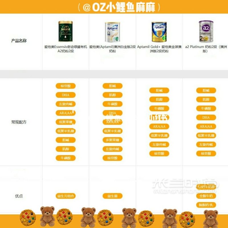 愛他美綠罐鉑金金裝A2對(duì)比 附成分解釋_3