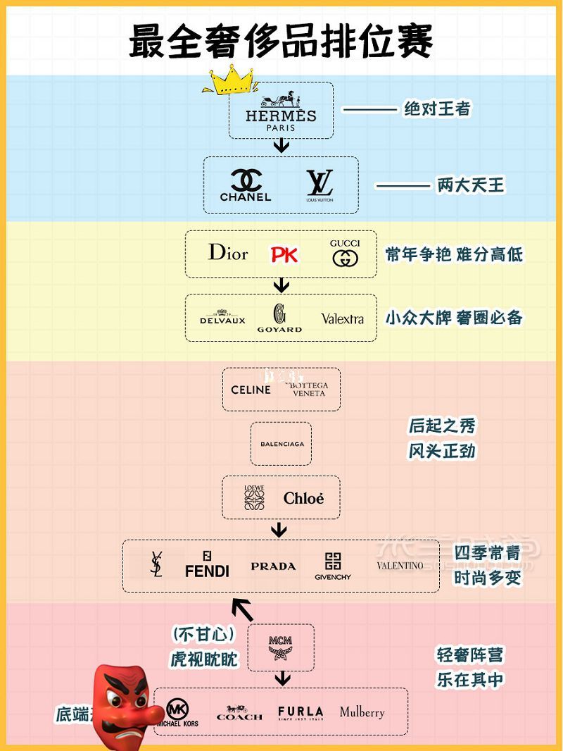 回收內(nèi)幕大牌包包 包包回收排位賽_1