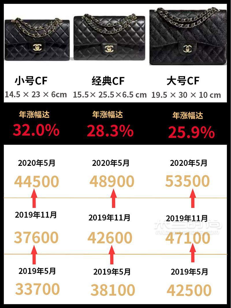 CHANEL漲價(jià) 香奈兒經(jīng)典款包包漲價(jià)匯總2.55突破5w_2