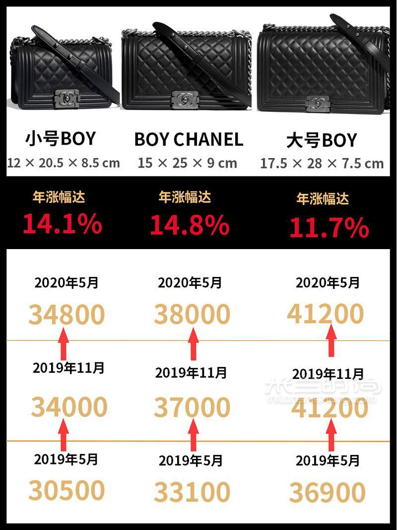 CHANEL漲價(jià) 香奈兒經(jīng)典款包包漲價(jià)匯總2.55突破5w_3