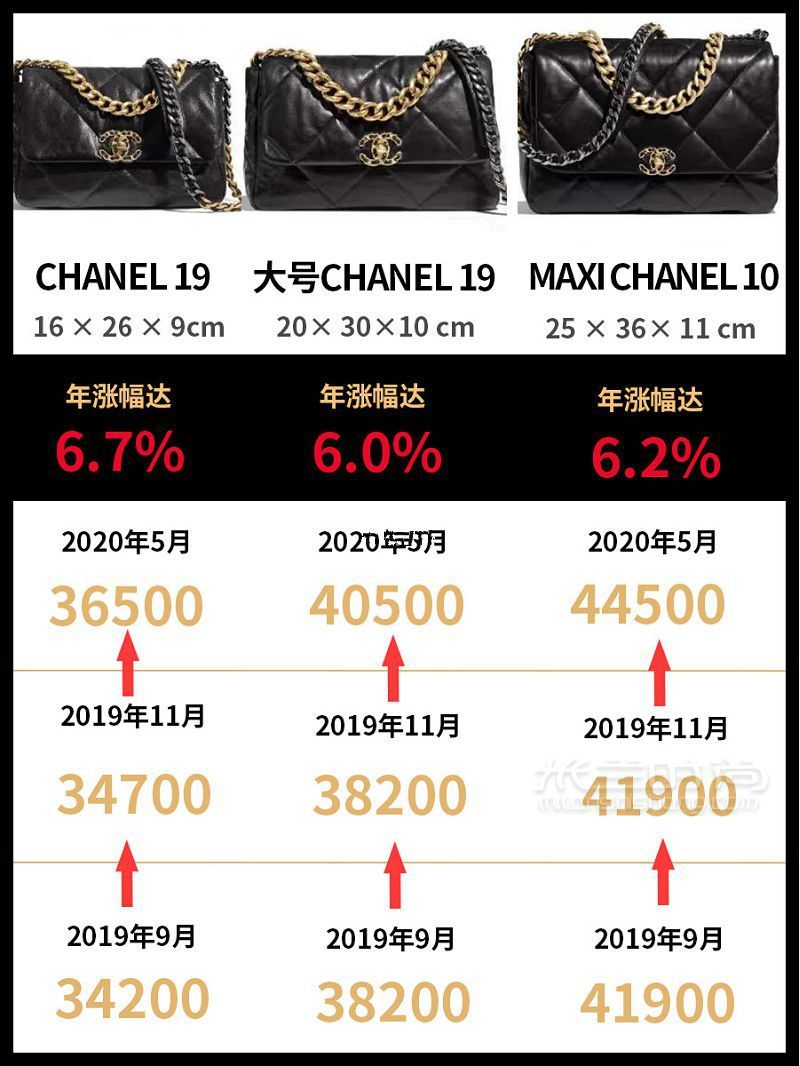 CHANEL漲價(jià) 香奈兒經(jīng)典款包包漲價(jià)匯總2.55突破5w_5