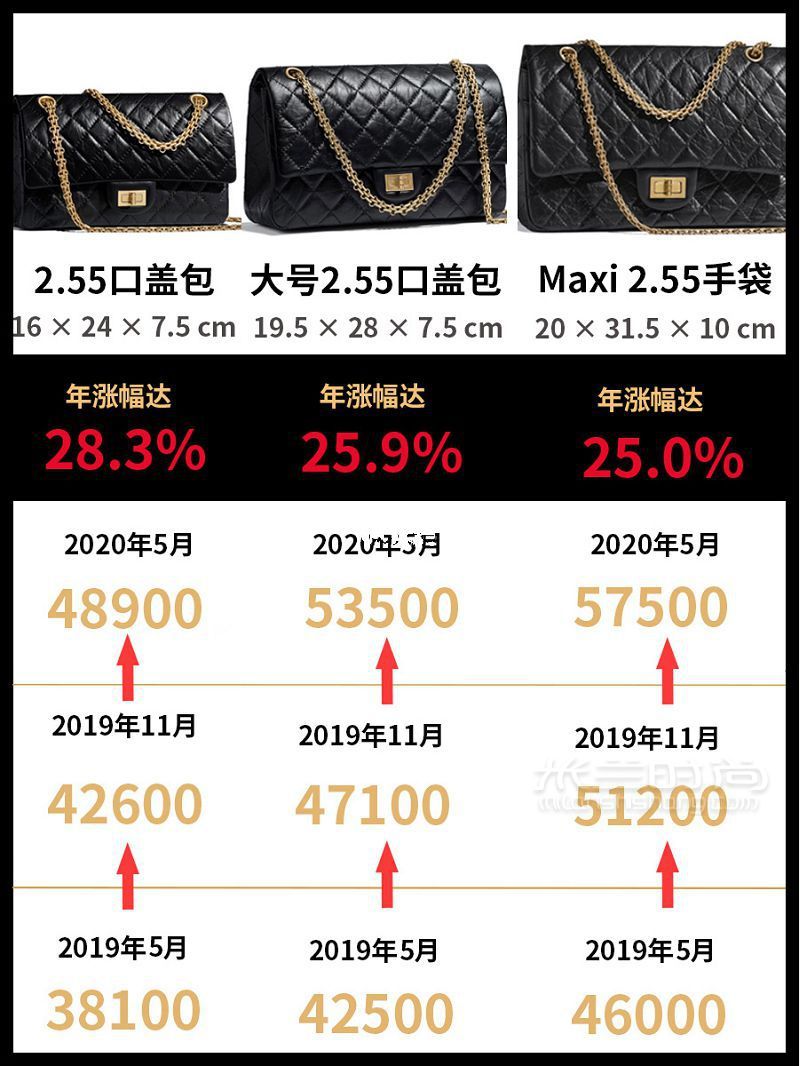 CHANEL漲價(jià) 香奈兒經(jīng)典款包包漲價(jià)匯總2.55突破5w_1