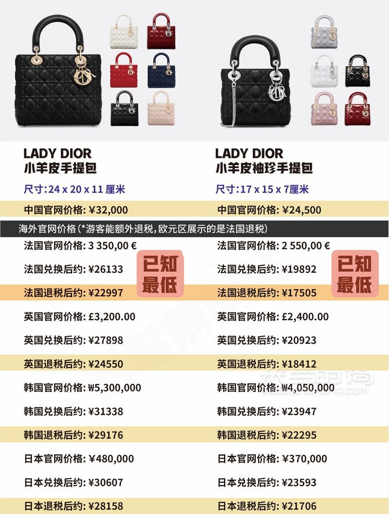 迪奧 Dior 包包當(dāng)家經(jīng)典款大總結(jié)+全球比價(jià)！ 這里總結(jié)的是2019年7月的價(jià)格-_5