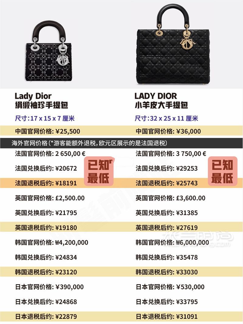 迪奧 Dior 包包當(dāng)家經(jīng)典款大總結(jié)+全球比價(jià)！ 這里總結(jié)的是2019年7月的價(jià)格-_6