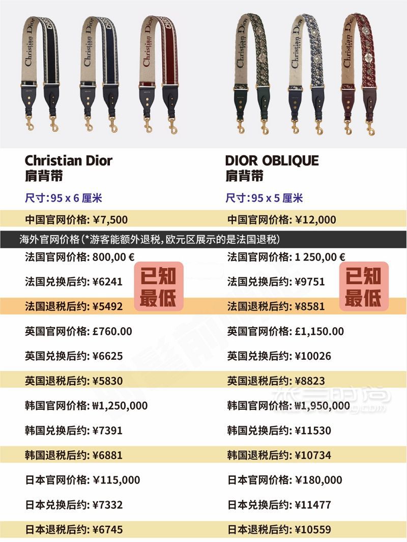 迪奧 Dior 包包當(dāng)家經(jīng)典款大總結(jié)+全球比價(jià)！ 這里總結(jié)的是2019年7月的價(jià)格-_9