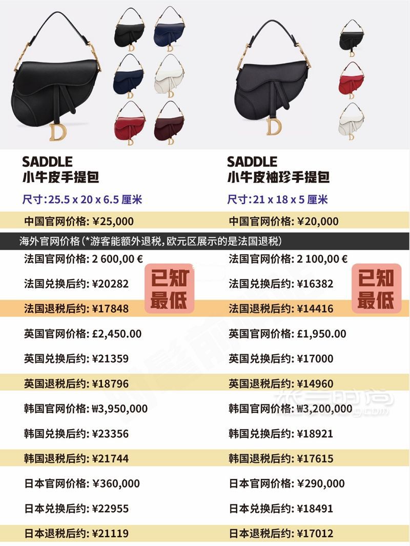 迪奧 Dior 包包當(dāng)家經(jīng)典款大總結(jié)+全球比價(jià)！ 這里總結(jié)的是2019年7月的價(jià)格-_4