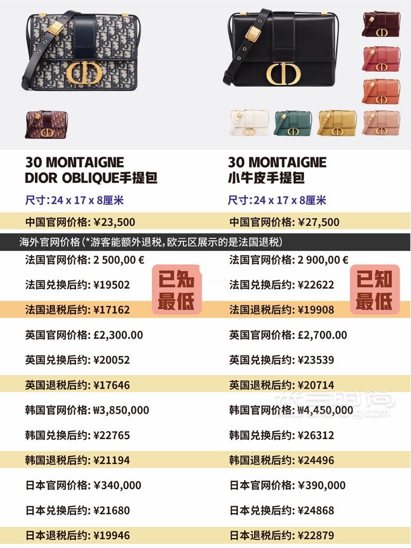 迪奧 Dior 包包當(dāng)家經(jīng)典款大總結(jié)+全球比價(jià)！ 這里總結(jié)的是2019年7月的價(jià)格-_2