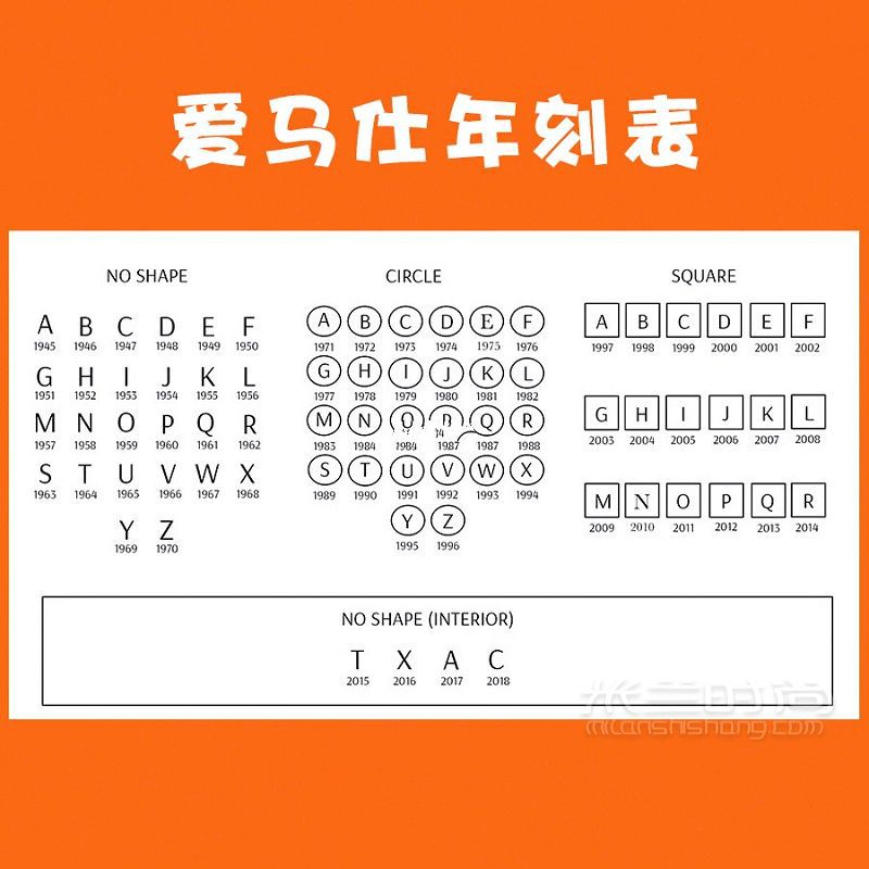 愛馬仕年刻表 如何看Hermes包包刻印_1