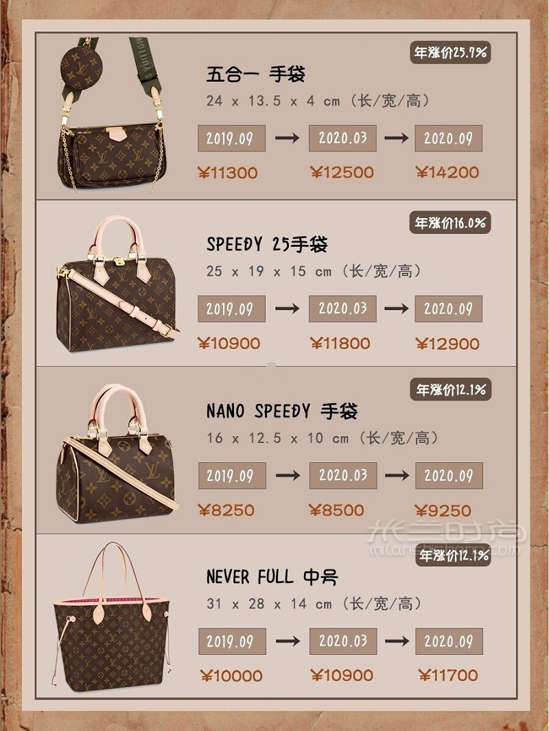 LV包包最保值的款式有哪些？盤點穩(wěn)賺不虧LV包包_2