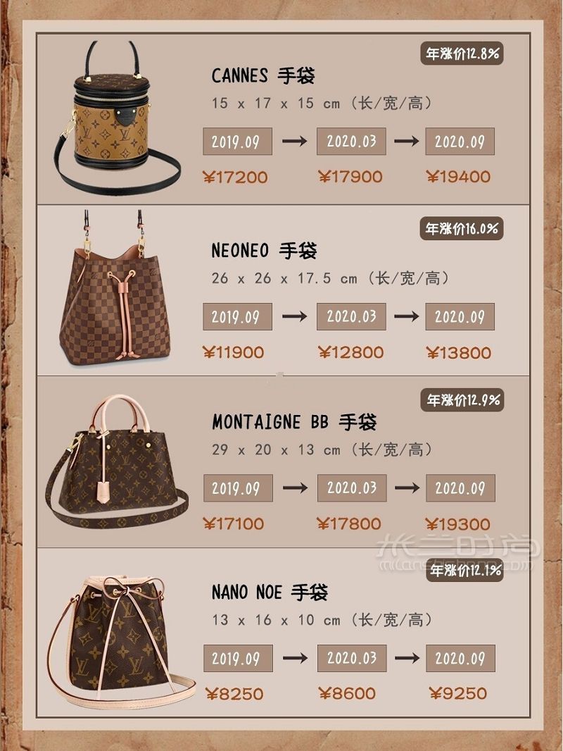 LV包包最保值的款式有哪些？盤點穩(wěn)賺不虧LV包包_5