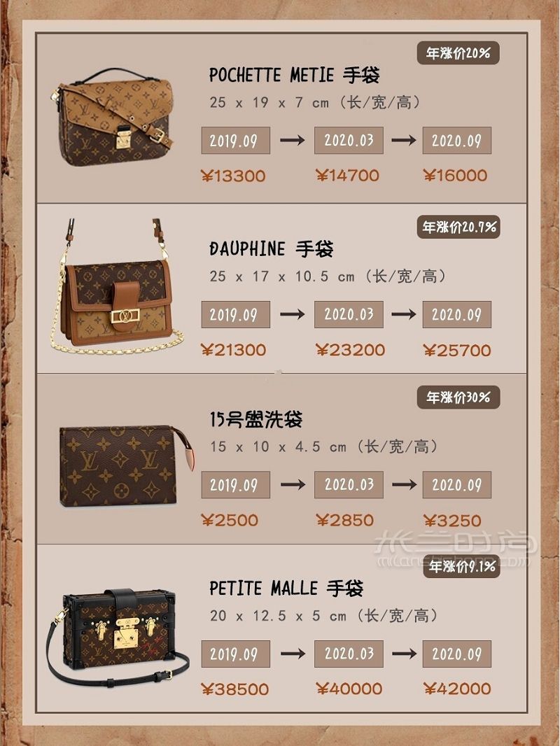 LV包包最保值的款式有哪些？盤點穩(wěn)賺不虧LV包包_3