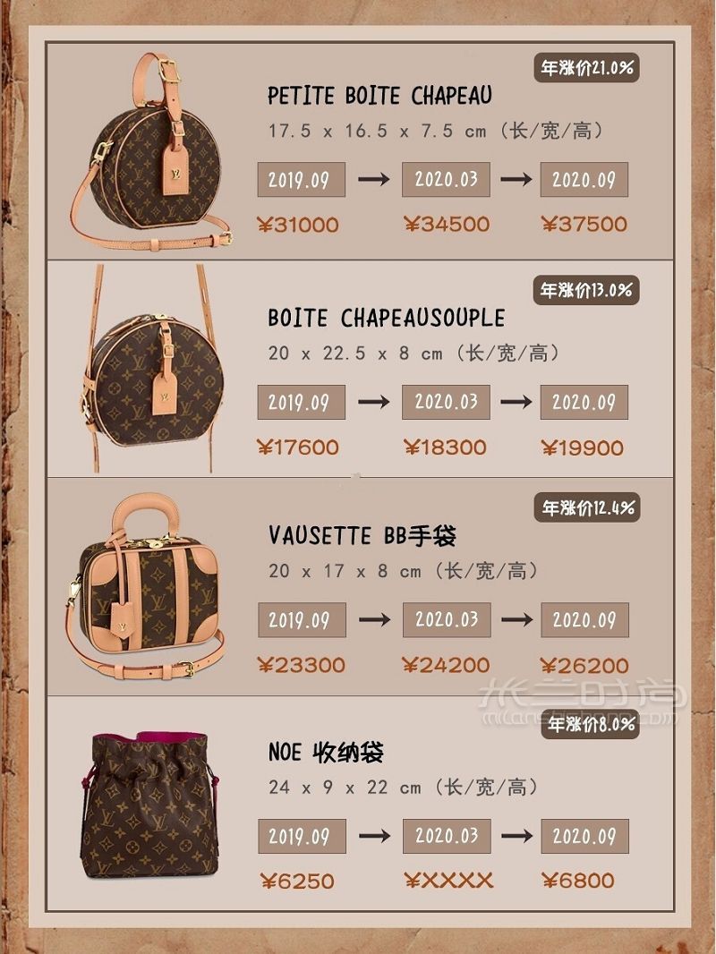 LV包包最保值的款式有哪些？盤點穩(wěn)賺不虧LV包包_4