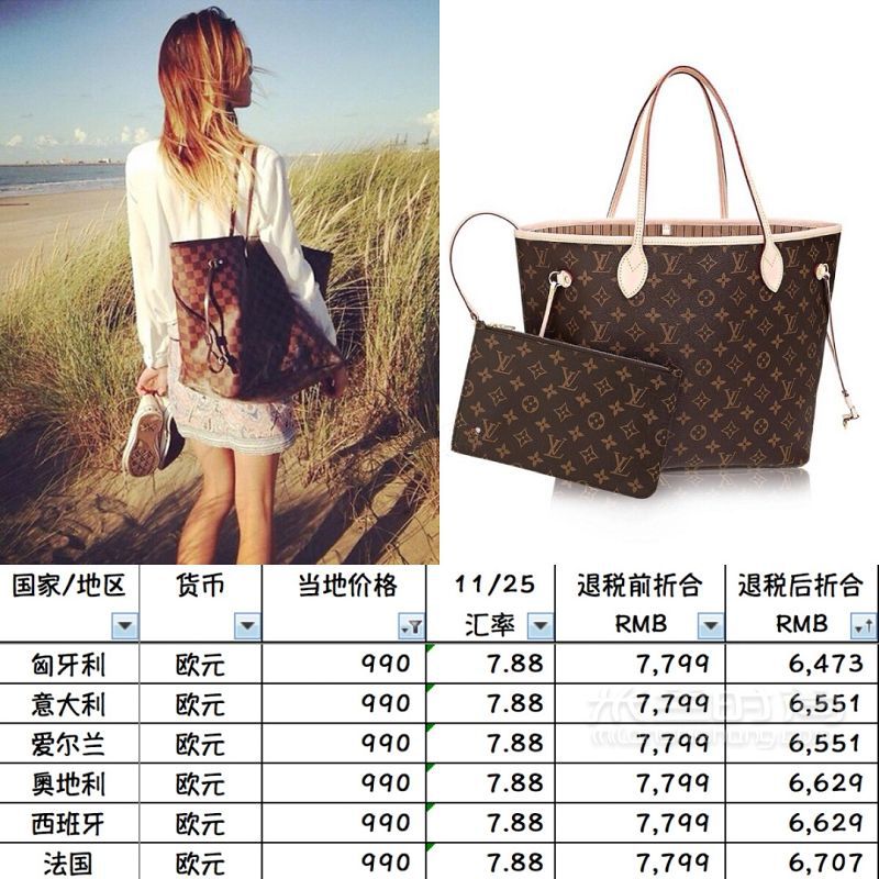 比價(jià) Vol13 LV NEVERFULL中號全球比價(jià)_1