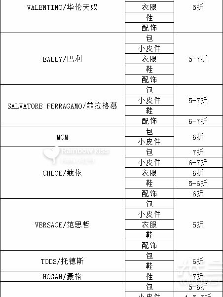 奢侈品大牌打折季  大牌包包怎么買-bally巴利雙肩包怎么樣_2