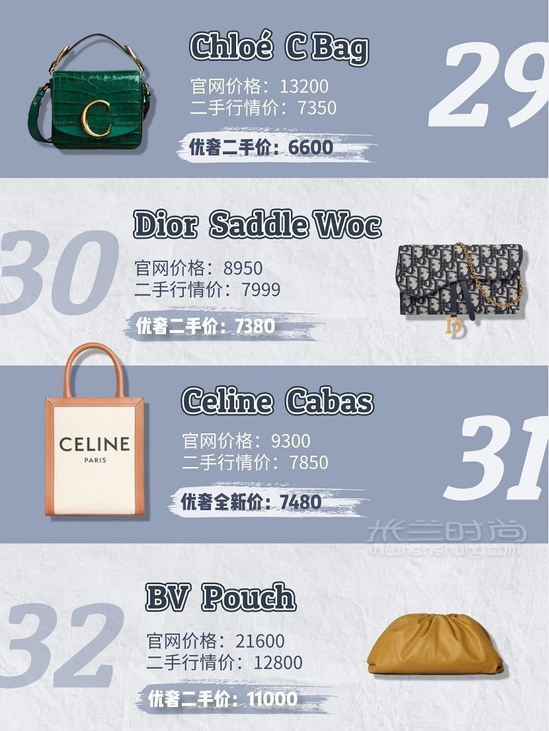 8月爆款奢侈品大牌包人氣榜新鮮出爐 愛馬仕怎么樣_9