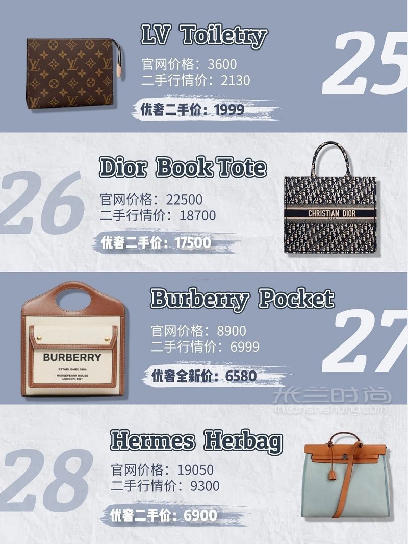 8月爆款奢侈品大牌包人氣榜新鮮出爐 愛馬仕怎么樣_8