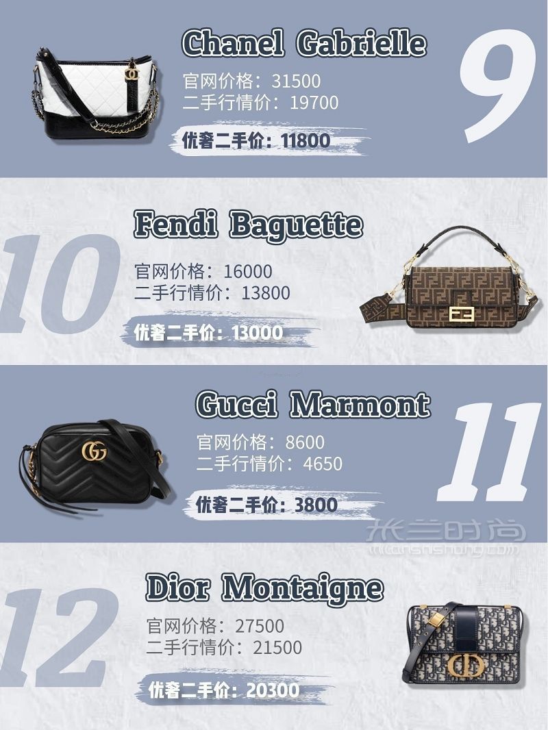 8月爆款奢侈品大牌包人氣榜新鮮出爐 愛馬仕怎么樣_4