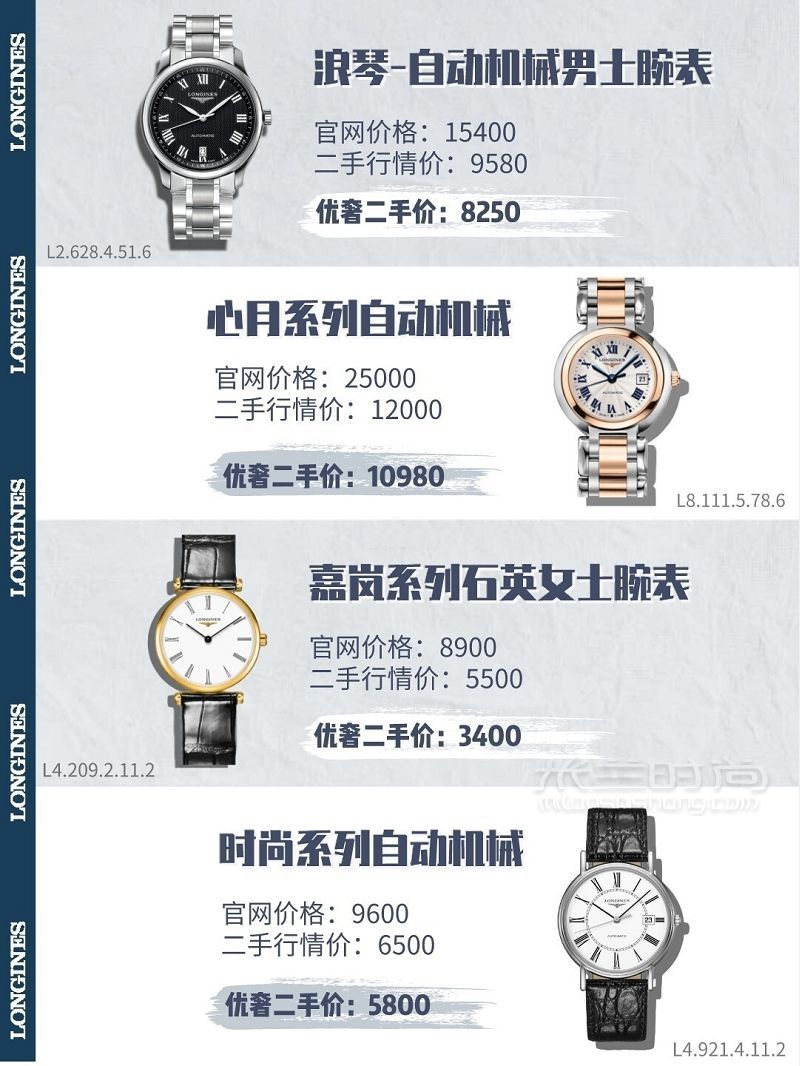 人生第一只大牌表怎么選？附二手卡地亞行情價多少錢_8