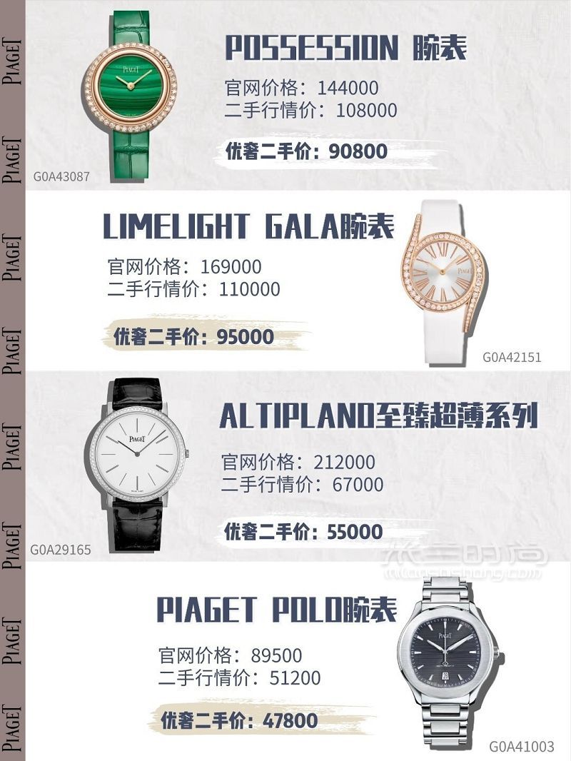 人生第一只大牌表怎么選？附二手卡地亞行情價多少錢_5
