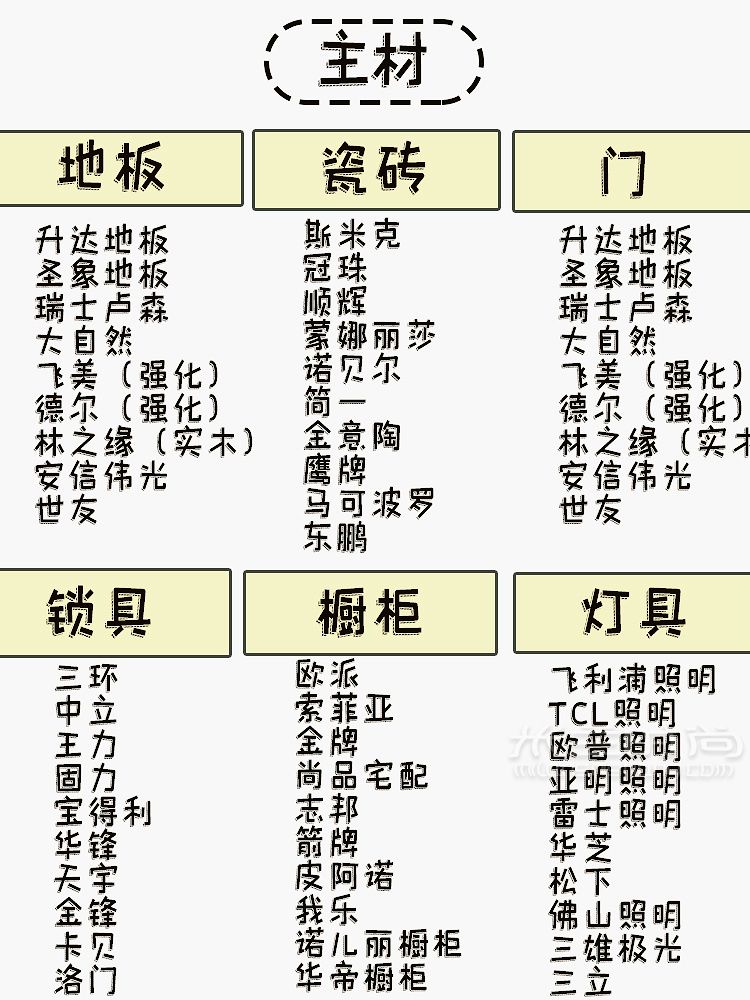 280個裝修必備材料品牌清單裝修少走彎路_1