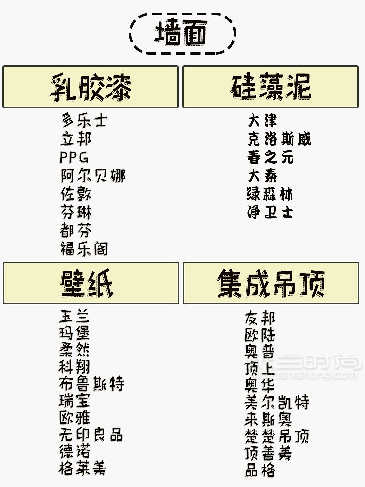 280個裝修必備材料品牌清單裝修少走彎路_5