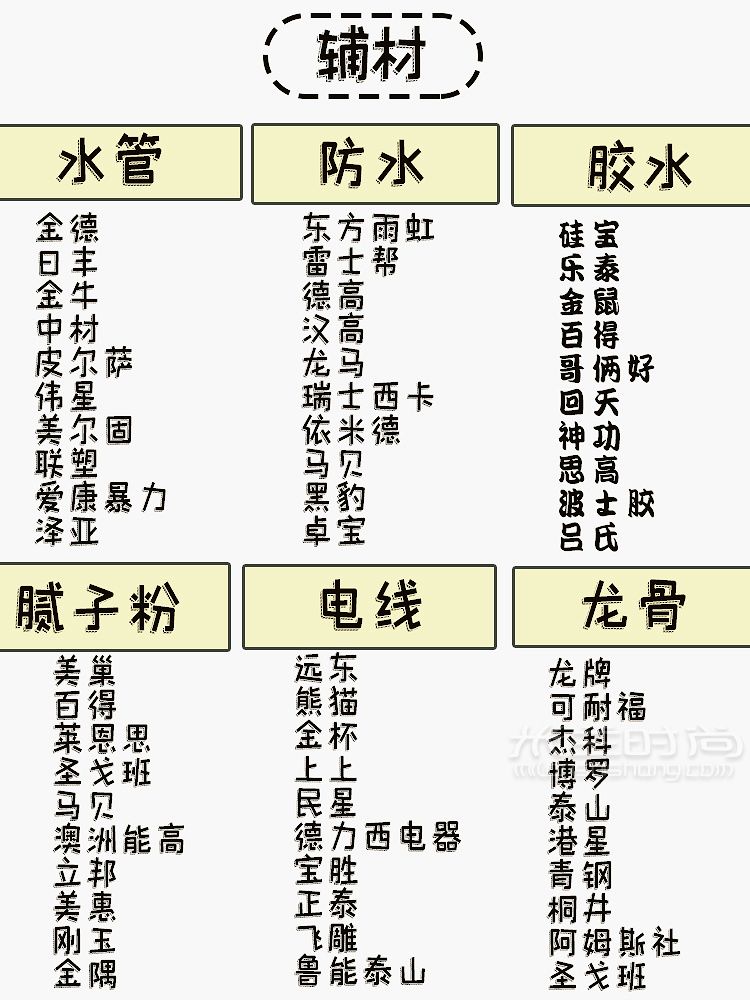 280個裝修必備材料品牌清單裝修少走彎路_2