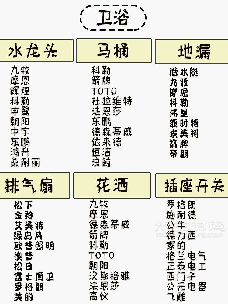 280個裝修必備材料品牌清單裝修少走彎路_3