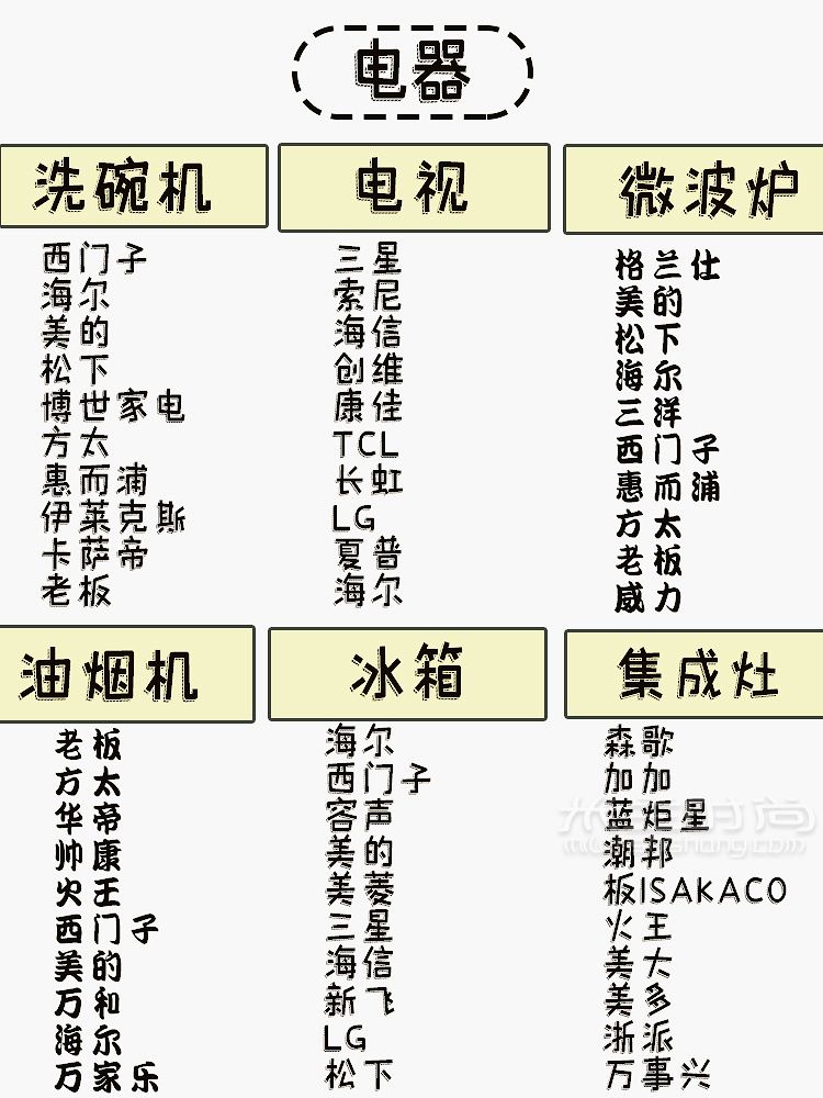 280個裝修必備材料品牌清單裝修少走彎路_4