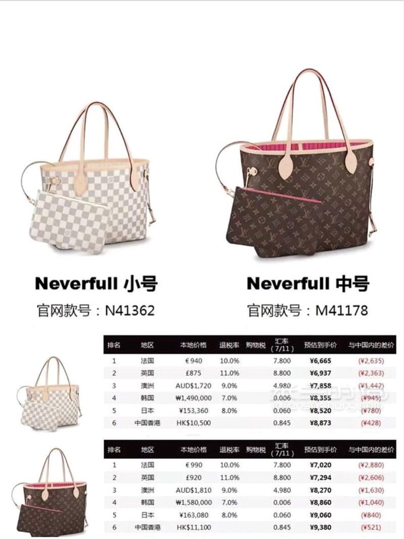 LV包包哪里最便宜？LV包包全球比價_3